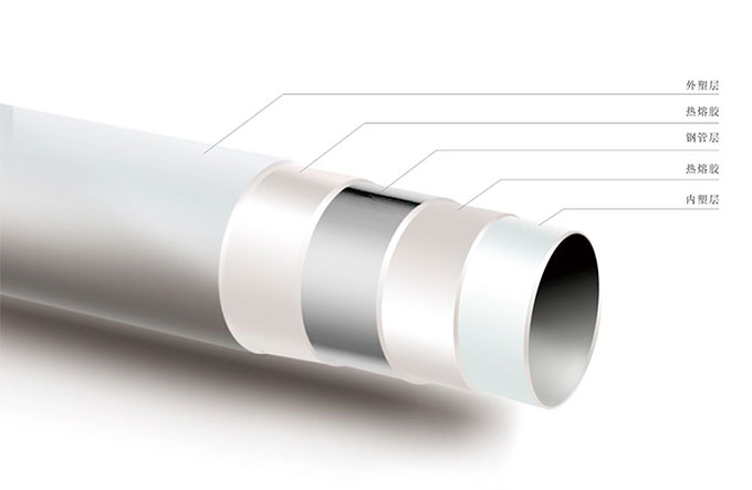 新型給水鋼塑復合管相比其他管材好在哪里